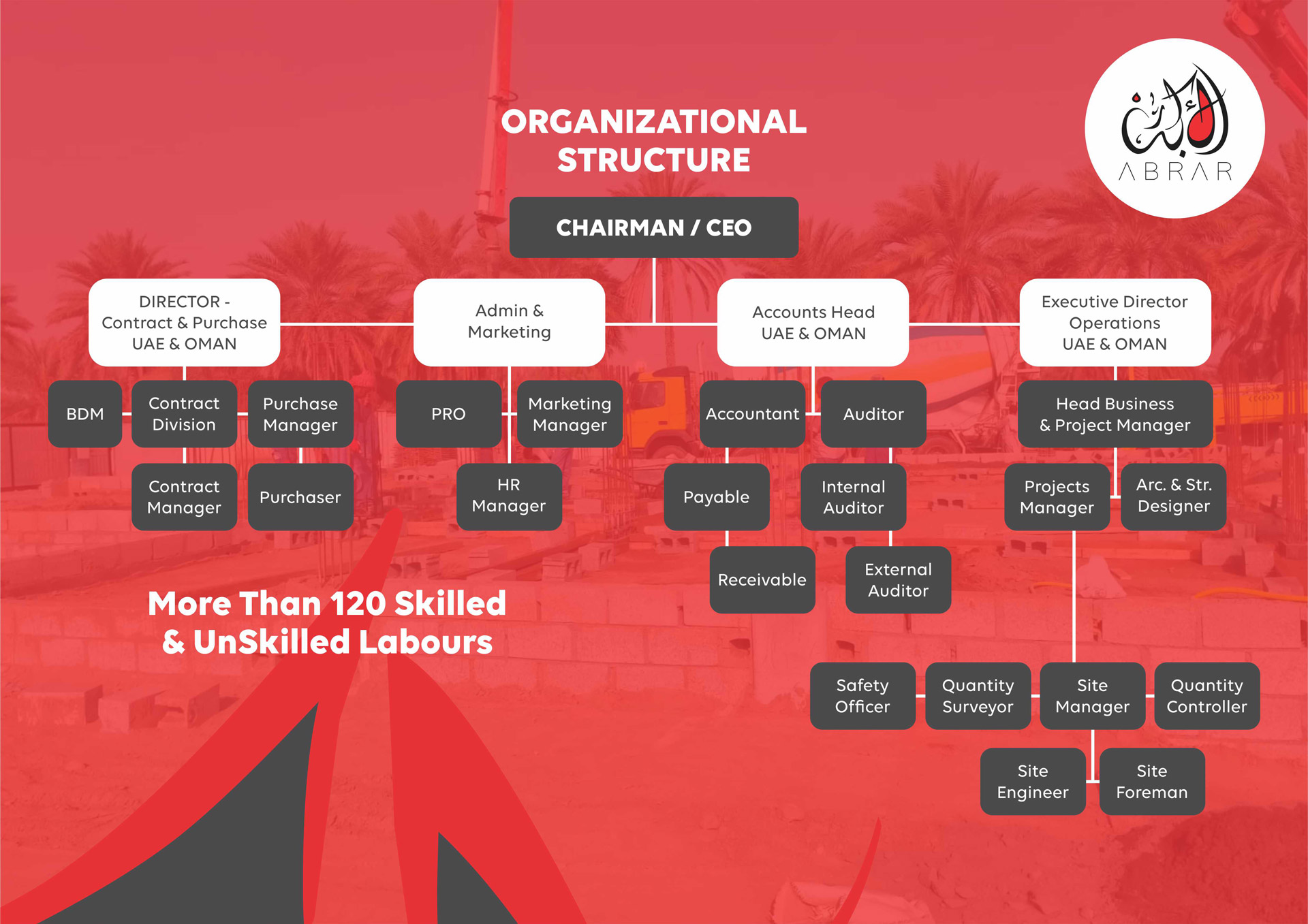 organizational-structure-image